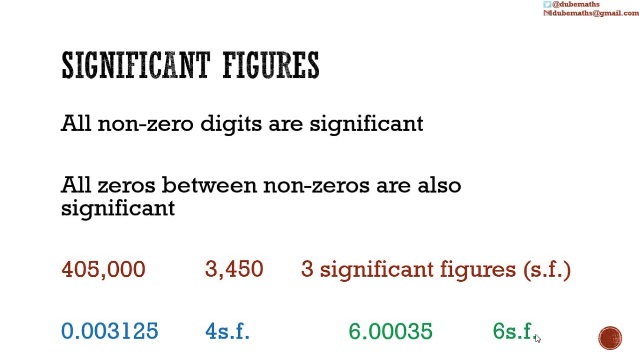 what is 2648 to two significant figures